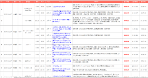 報告書の主な内容